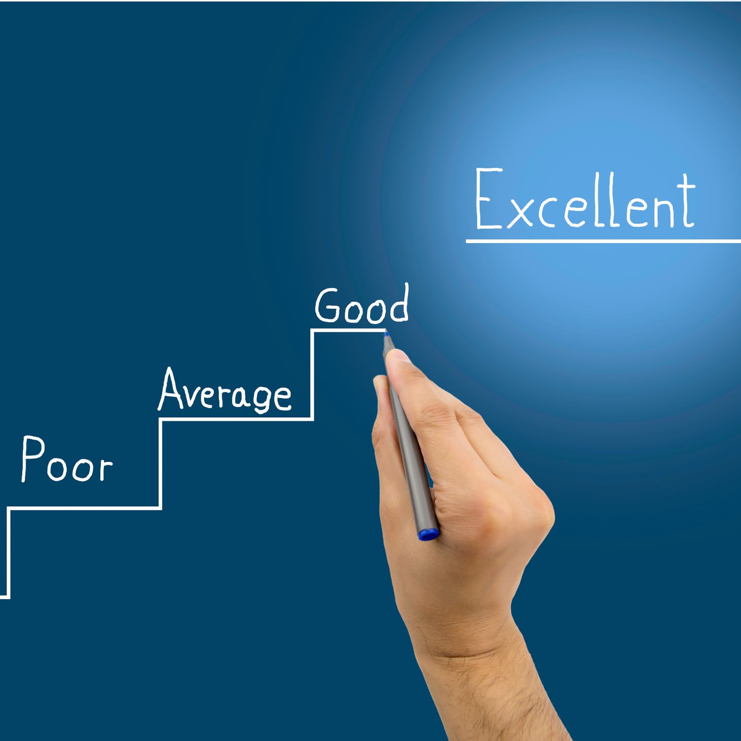 Hand with a pen drawing an incomplete steps stair with the words poor, average good, and excellent
